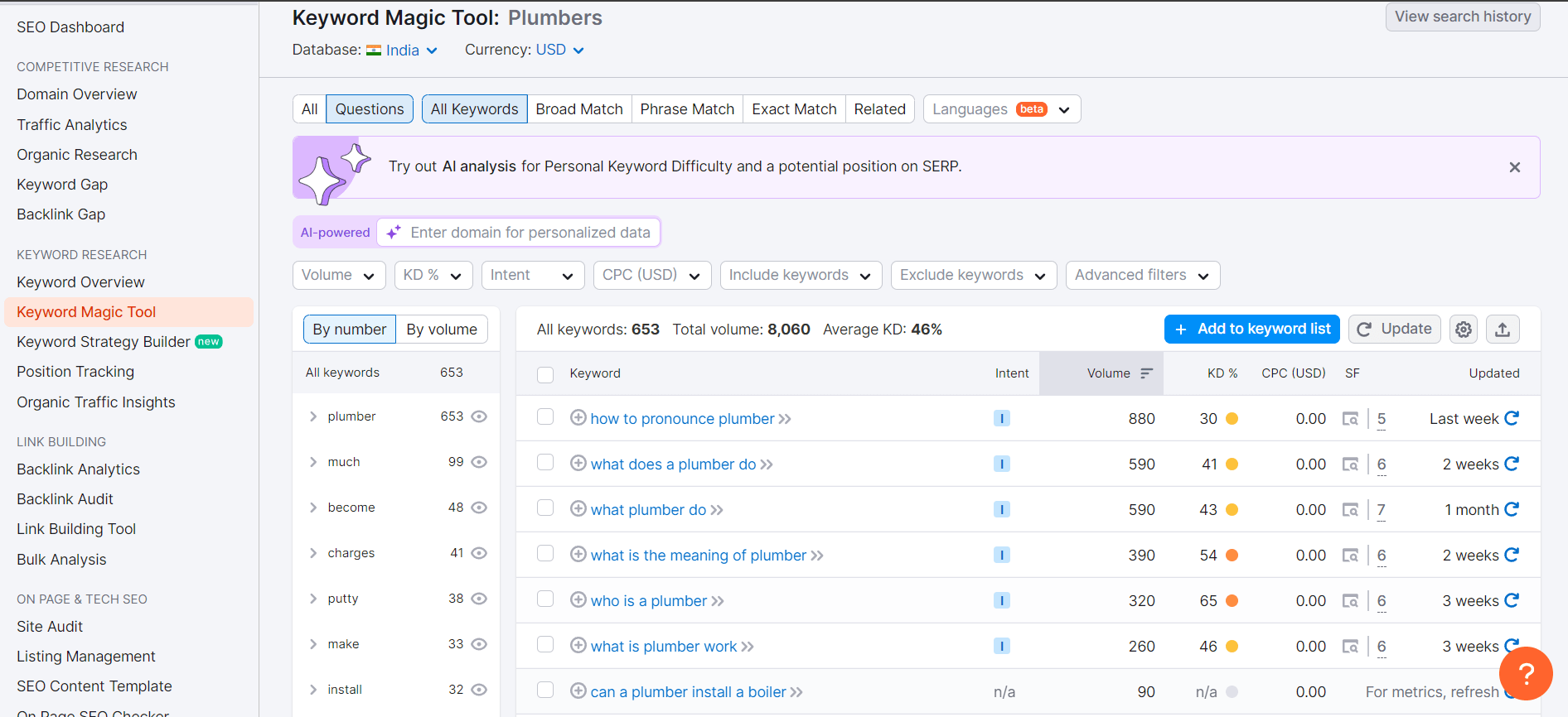 Top 10 Keywords for Plumbers In India